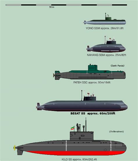 Iran - Submarines