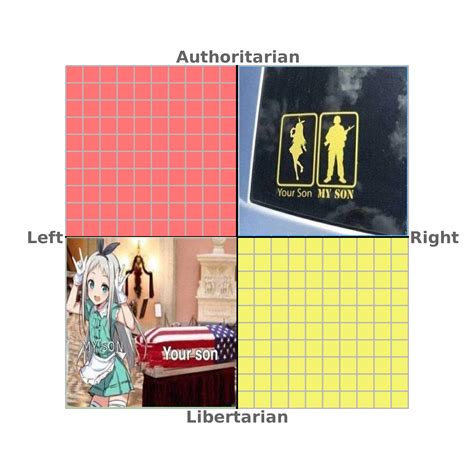 proud of my son | /r/PoliticalCompassMemes | Political Compass | Know Your Meme