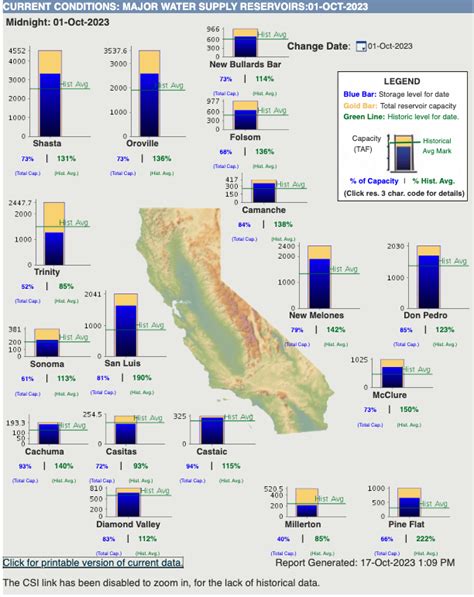 California-Nevada Drought Status Update | October 19, 2023 | Drought.gov