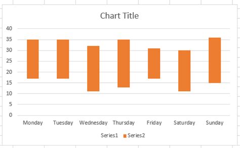 Floating Chart In Excel: A Visual Reference of Charts | Chart Master