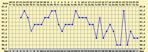 How to Chart Basal Body Temperature - Life with Gremlins