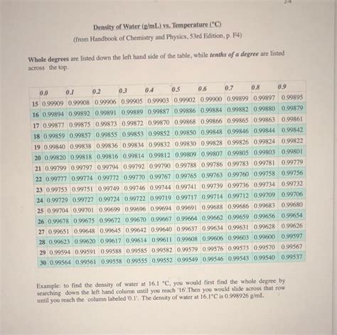 B. Density of a Solid Copper ХХХХХХ Sample Number | Chegg.com