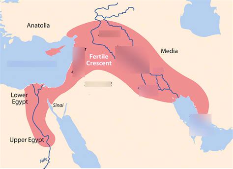 The Fertile Crescent Ch.3 Diagram | Quizlet