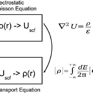 (PDF) Ballistic calculation of nonequilibrium Green's function in ...