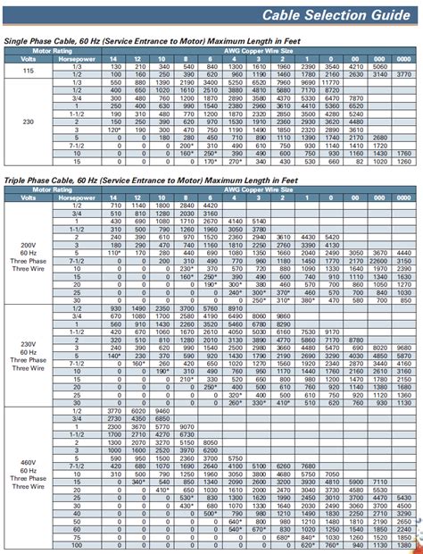 Submersible Pump Cable Size Chart