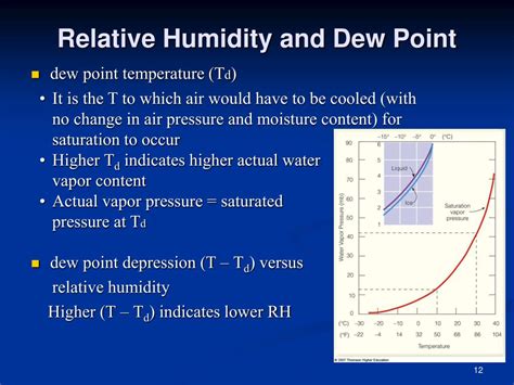 Relative humidity vs dew point - Derrail