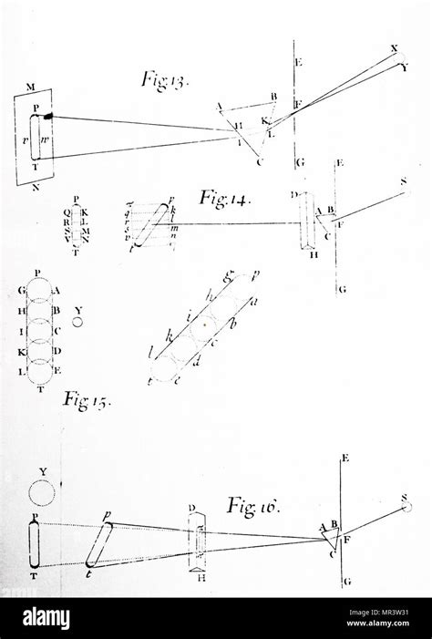 Plate from Isaac Newton Opticks. Sir Isaac Newton (1643-1727) an ...