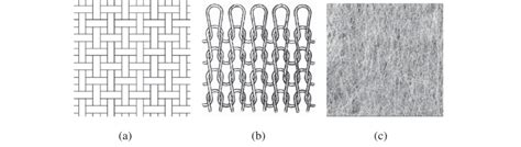 Types of common fabric; (a) woven, (b) knitted and (c) non-woven... | Download Scientific Diagram