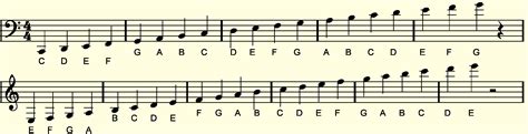 chart musical scale notes piano staff Keys learn chord chords tama scales