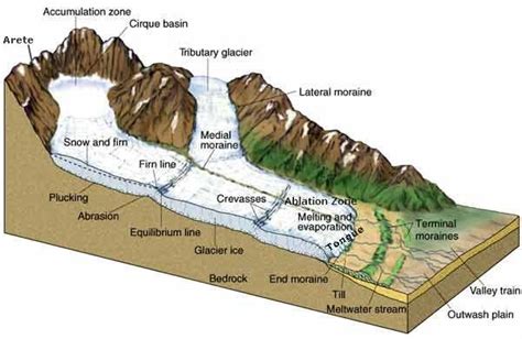 Earth Science Education Tools에 있는 핀