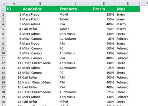 TECNOLOGIAS DE INFORMACION: Excel 2007 Tabla Dinámica II - Cruce de información