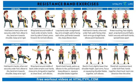 download our free poster of top 20 resistance band exercises wodfitters ...