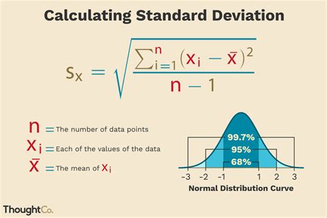 How to Calculate a Sample Standard Deviation