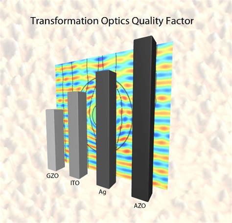 Plasmonic Metamaterials Underlie Advanced Optical Technologies