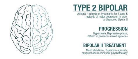 The 4 Types of Bipolar Disorder | Bipolar I vs Bipolar II