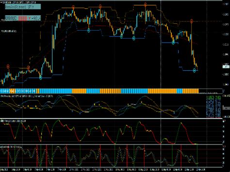 Renko Charts Indicator ⋆ Top MT4 Indicators {mq4 & ex4} ⋆ Best ...