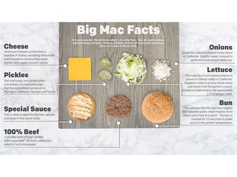 McDonald’s USA to Give Away 10,000 Limited Edition Bottles of Big Mac Special Sauce | Inquirer