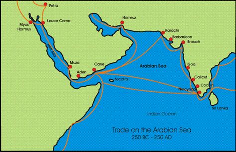 Trade on the Red Sea