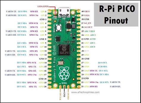 Détourner Saleté Montagnes raspberry pi pico arduino pinout Amuser Aube Malaise