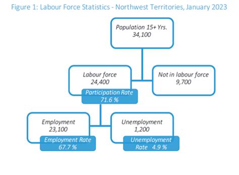 Labour_Force_Jan_2023-1.png | Industry, Tourism and Investment