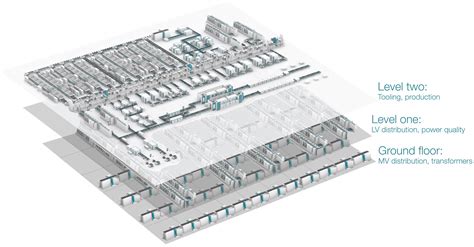 Semiconductor solutions - UPS and power conditioning | ABB