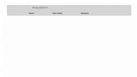 Google Analytics Reports | Animated Graphs & Search Data Created