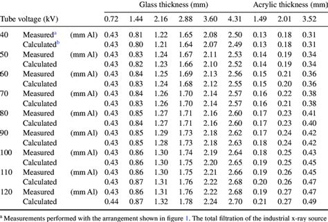 Al equivalent thickness of the glass and acrylic obtained from... | Download Table