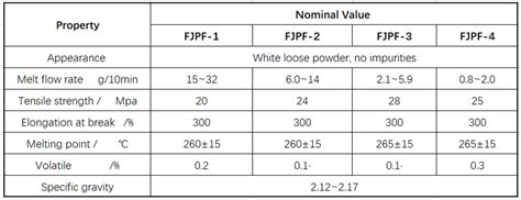 FEP Powder_Hangzhou Jufu New Material Technology Co., Ltd.,_Hangzhou Jufu New Material ...