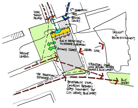 Schematic Plan Landscape Architecture