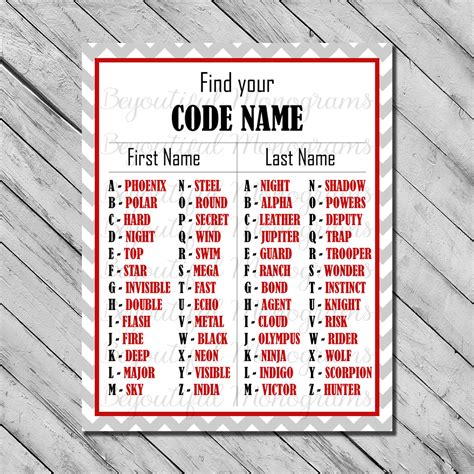 Code Name Chart | Spy party, Secret agent party, James bond party