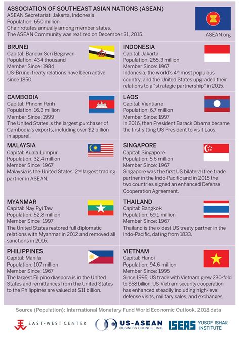 ASEAN – Asia Matters for America