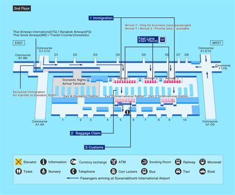 Guide for facilities in Bangkok Suvarnabhumi International Airport | Airport Guide ...