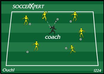 Fun Soccer Dribbling Drills For 6 Year Olds | EOUA Blog