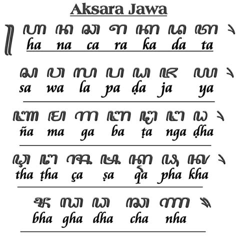 Aksara Jawa Font Hanacaraka - IMAGESEE