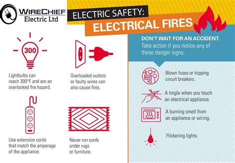 10 Absolutely Easy Ways to Prevent Home Electrical Hazards