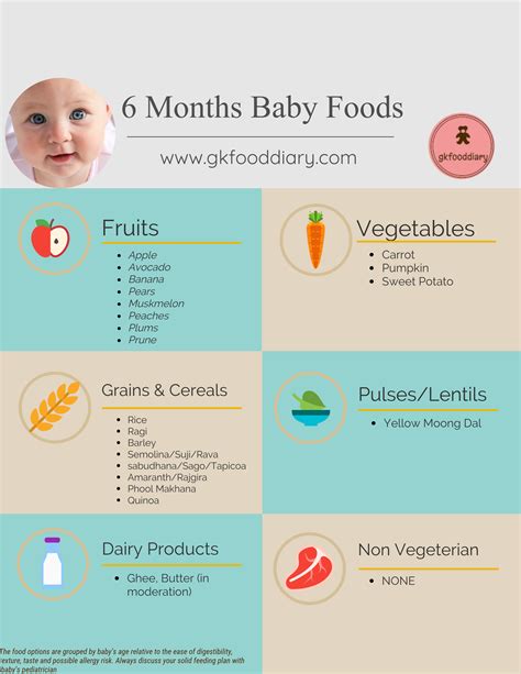 6 Month Baby Food list - GKFoodDiary - Homemade Indian Baby Food Recipes