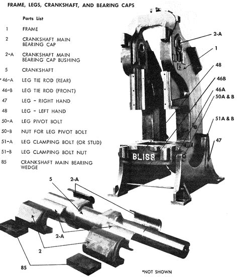 A-110-2 Bliss Inclinable Presses Press Numbers 23 Through 28.5 - BCN ...