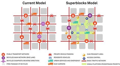 Barcelona 'superblocks' ban cars to fight traffic and pollution ...