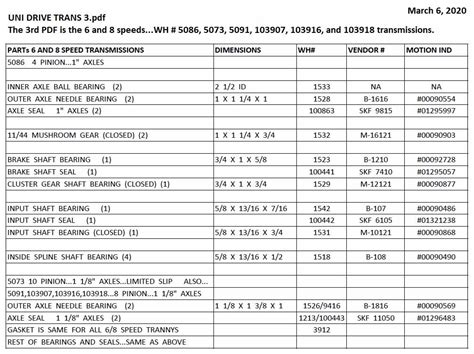 Skf Oil Seal Size Chart