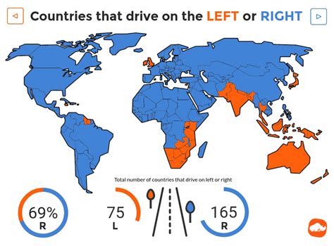 A Guide to Which Countries Drive on The Left | Left Hand Drive Cars