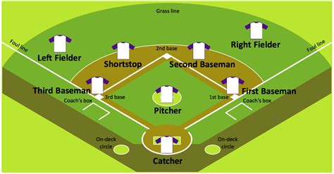 Printable Baseball Field Diagram