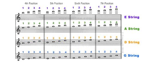 an arrangement of musical notations with the names and numbers in each ...