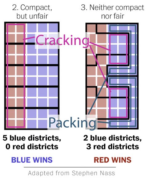 Examples Of Gerrymandering Maps