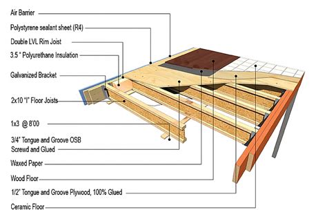 FLOOR & RIM JOIST | maisons-rubix