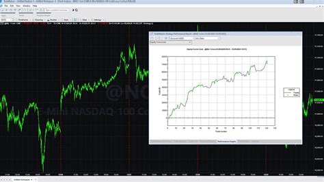 Easiest and Best Nasdaq Futures Strategy in 2023