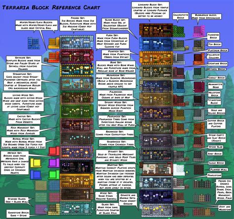 Terraria Block Reference Chart | Terrarium, Terraria house design, Terraria tips