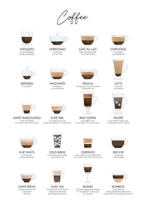 'Coffee Chart' Poster, picture, metal print, paint by Haus and Hues ...