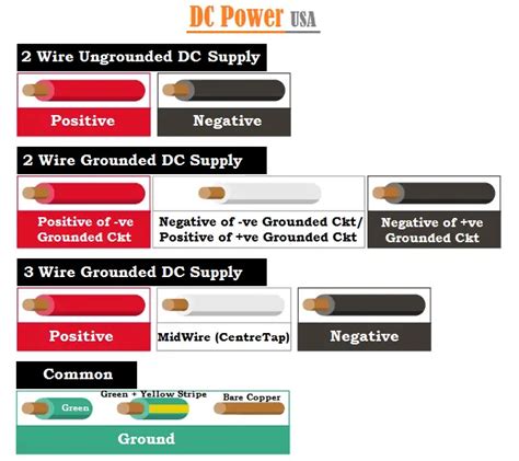 Wiring Color Codes - USA, UK, Europe & Canada Codes, When to Apply