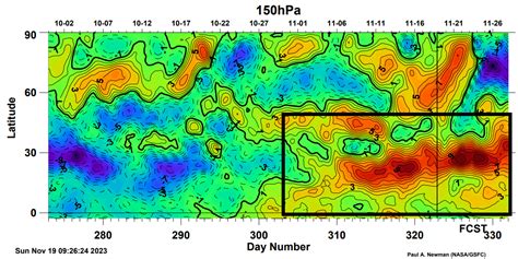 El Niño is creating an unexpected atmospheric pattern, but the forecast ...