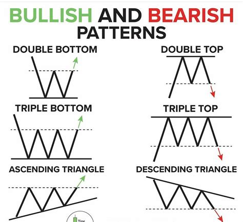 Rupeedesk Consultancy: Bullish and Bearish Patterns - K Karthik Raja ...